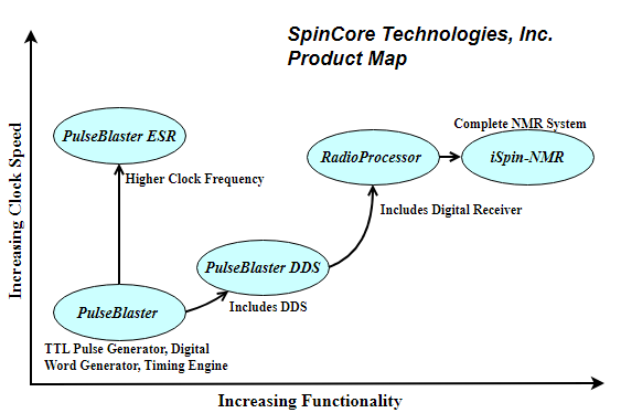 Product Map