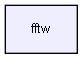 fftw/