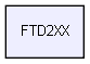 FTD2XX/